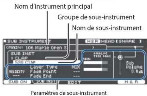 Nom d'instrument principal Groupe de sous-instrument Nom de sous-instrument SUB INSTRUMENT (H&R) HEAD (SNARE) (MAIN: 106 Maple Open S) SUB INST I CLAP 530 CLAP ANALOG TRIG MAX AVAIL RAIN Layer Type MIX VELOCITY Fade Point Fade End Sub Volume 0.0 μs SUB ON SUB INST EDIT H&R Paramètres de sous-instrument