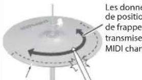 ROLAND VAD507 - Modifier la nuance d'un rim shot - 6