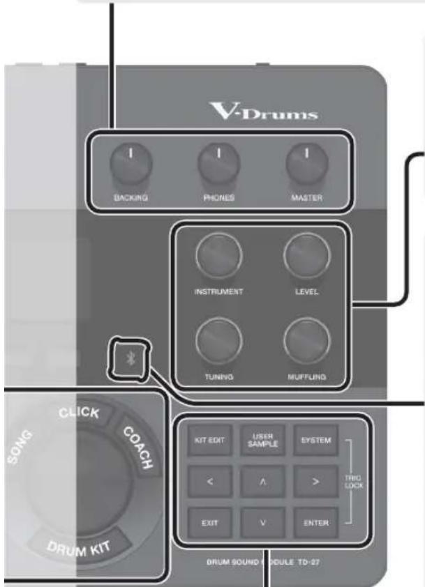 V-Drums BACKING PHONES MASTER INSTRUMENT LEVEL TUNING MUFFLING SONG CLICK COACH DRUM KIT KIT EDIT USER SAMPLE SYSTEM < ^ > TRIG LOCK EXIT V ENTER DRUM SOUND MODULE TO-27