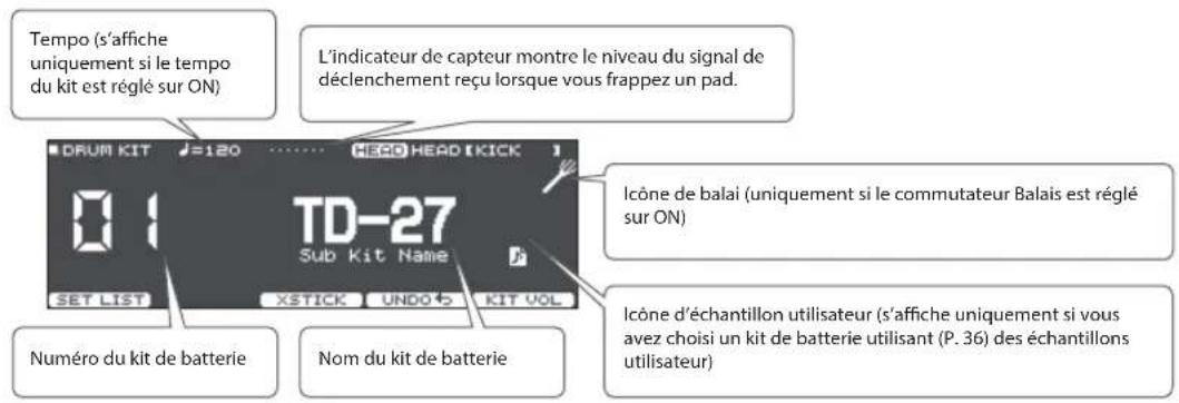 Tempo (s'affiche uniquement si le tempo du kit est réglé sur ON) L'indicateur de capteur montre le niveau du signal de déclenchement reçu lorsque vous frappez un pad. DRUM KIT J=120 ...... HEAD HEAD [KICK] TD-27 Sub Kit Name SET LIST XSTICK UNDO KIT VOL Numéro du kit de batterie Nom du kit de batterie Icône de balai (uniquement si le commutateur Balais est réglé sur ON) Icône d'échantillon utilisateur (s'affiche uniquement si vous avez choisi un kit de batterie utilisant (P. 36) des échantillons utilisateur)