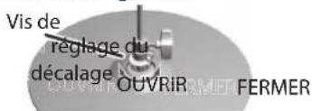 Vis de réglage du décalage OUVRIR FERMER