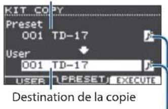 KIT COPY Preset 001 TD-17 User 001 TD-17 USER PRESET EXECUTE Destination de la copie