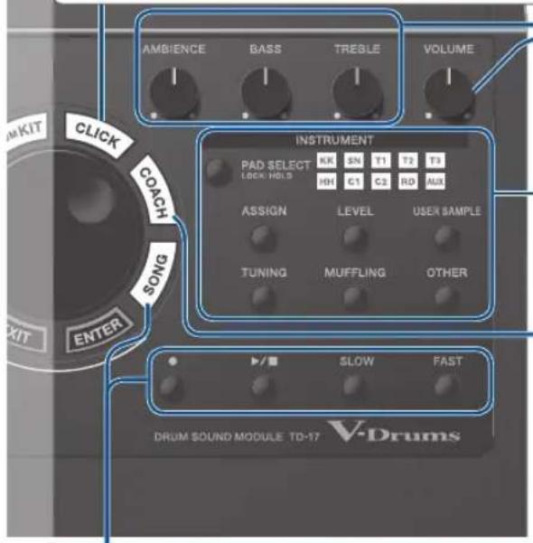 AMKIT CLICK COACH SONG EXIT ENTER AMBIENCE BASS TREBLE VOLUME INSTRUMENT PAD SELECT LOCK: HOLD KR SN T1 T2 T3 HN C1 C3 RD AUX ASSIGN LEVEL USER SAMPLE TUNING MUFFLING OTHER ▶/■ SLOW FAST DRUM SOUND MODULE TO-17 V-Drums
