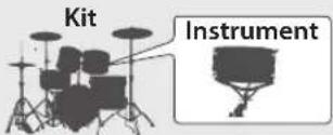 ROLAND VAD307 - Kits et instruments - 1