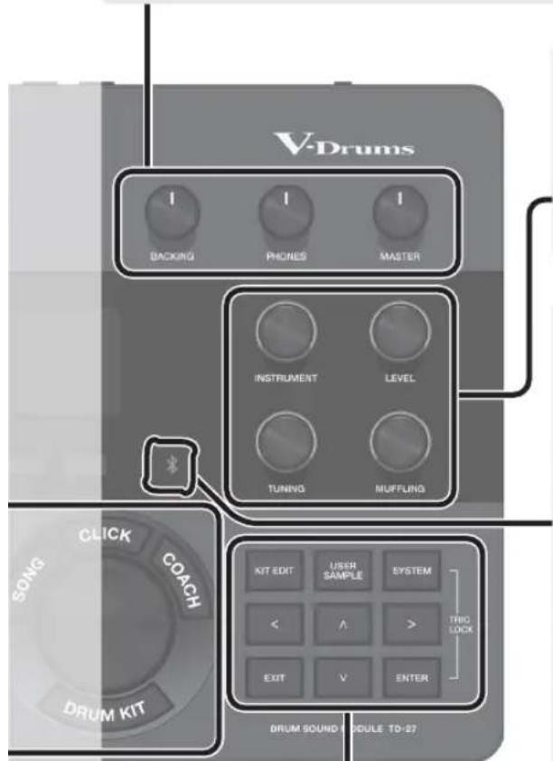 ROLAND TD27KV2 - Bouton [MASTER] - 1