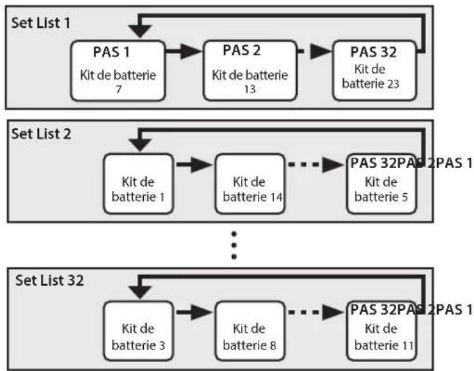ROLAND TD27KV2 - Rappeler successivement des kits de batterie (SET LIST) - 1