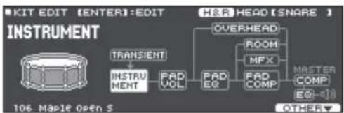 ROLAND TD27KV2 - Appuyez sur le bouton [KIT EDIT] - 1