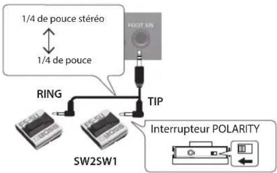 ROLAND TD27KV2 - Connectorune fs-5u - 1