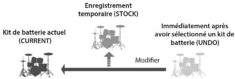 ROLAND TD27KV2 - Comparaison ou retour au kit de batterie d'origine (SNAPSHOT) - 1