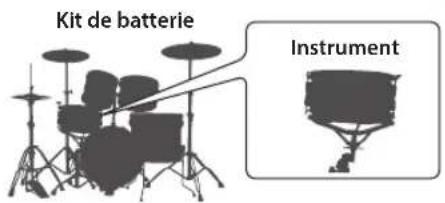 ROLAND TD27KV2 - Kits de batterie - 1