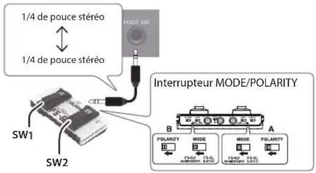 ROLAND TD27KV2 - Connectorune fs-6 - 1
