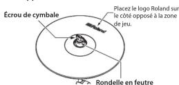 ROLAND CY12CT - Réglages techniques de jeu - 2