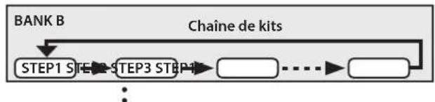 ROLAND Octapad SPD20 PRO - Rappel de kits dans un ordre spécifique - 2
