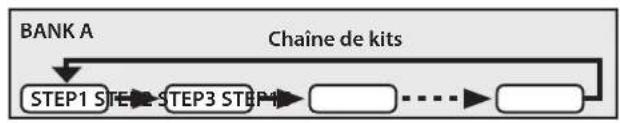 ROLAND Octapad SPD20 PRO - Rappel de kits dans un ordre spécifique - 1