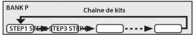 ROLAND Octapad SPD20 PRO - Rappel de kits dans un ordre spécifique - 3