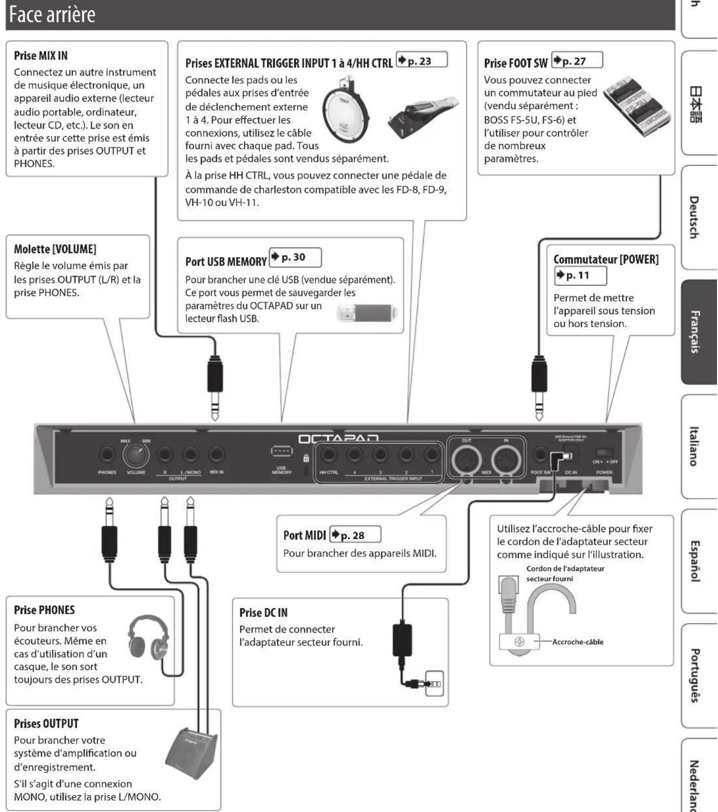 ROLAND Octapad SPD20 PRO - Flux du signal audio - 4