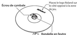 ROLAND CY14RT - Réglages techniques de jeu - 3