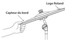 ROLAND CY14RT - Fonction d'étouffement - 1