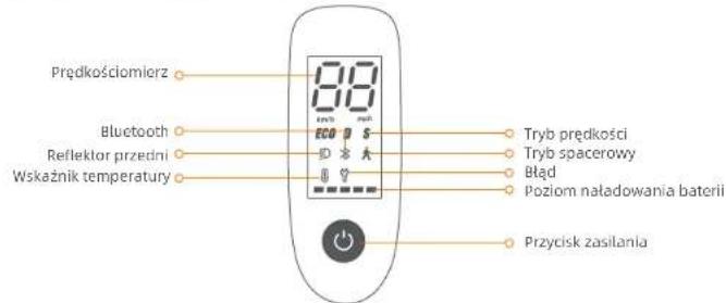 Prędkościomierz Bluetooth Reflektor przedni Wskaźnik temperatury 30 ECO D S D X A D Y Tryb prędkości Tryb spacerowy Błąd Poziom naładowania baterii Przycisk zasilania