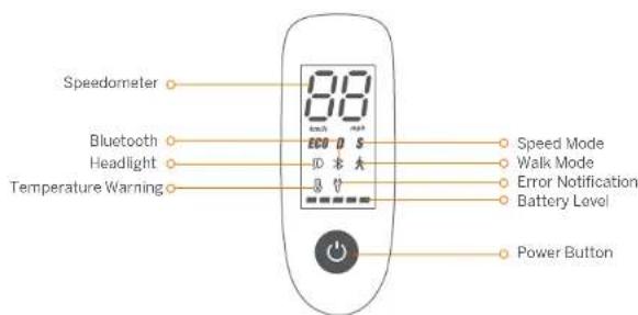 Speedometer Bluetooth Headlight Temperature Warning 80 ECO D S D A B U Speed Mode Walk Mode Error Notification Battery Level Power Button