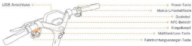 SEGWAY Ninebot KickScooter P65I - Diagramm und Funktionen - 2