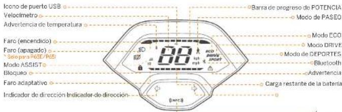 SEGWAY Ninebot KickScooter P65I - Diagrama y funciones - 3