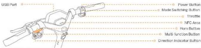 SEGWAY Ninebot KickScooter P65I - Diagram and Functions - 2