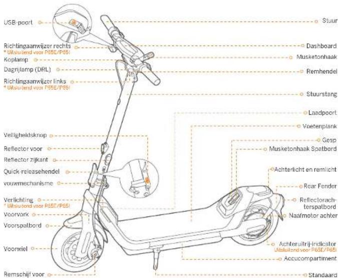 SEGWAY Ninebot KickScooter P65I - Diagram en functies - 1