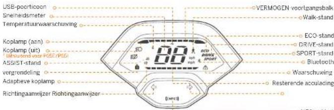 SEGWAY Ninebot KickScooter P65I - Diagram en functies - 3