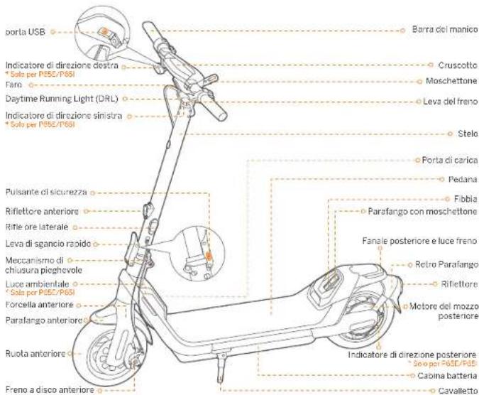 SEGWAY Ninebot KickScooter P65I - Diagramma e funzioni - 1