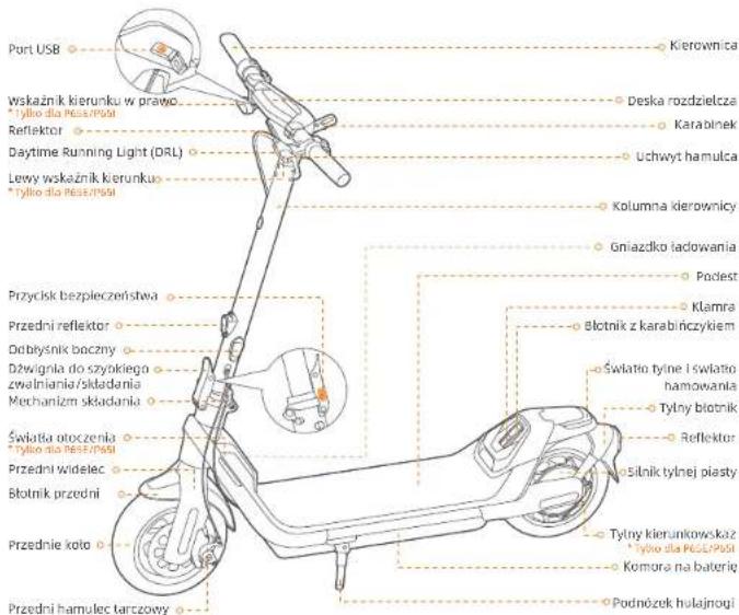 SEGWAY Ninebot KickScooter P65I - Schemat i funkcje - 1