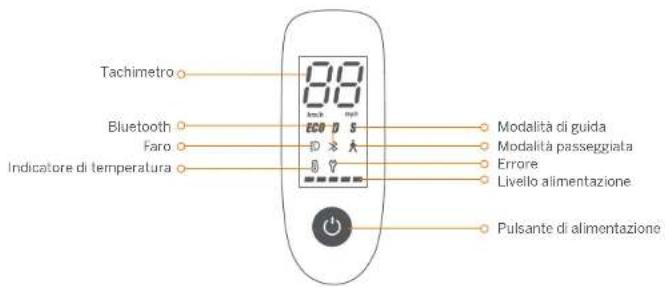 Tachimetro Bluetooth Faro Indicatore di temperatura 88 ECO D S D > A B V Modalità di guida Modalità passeggiata Errore Livello alimentazione Pulsante di alimentazione