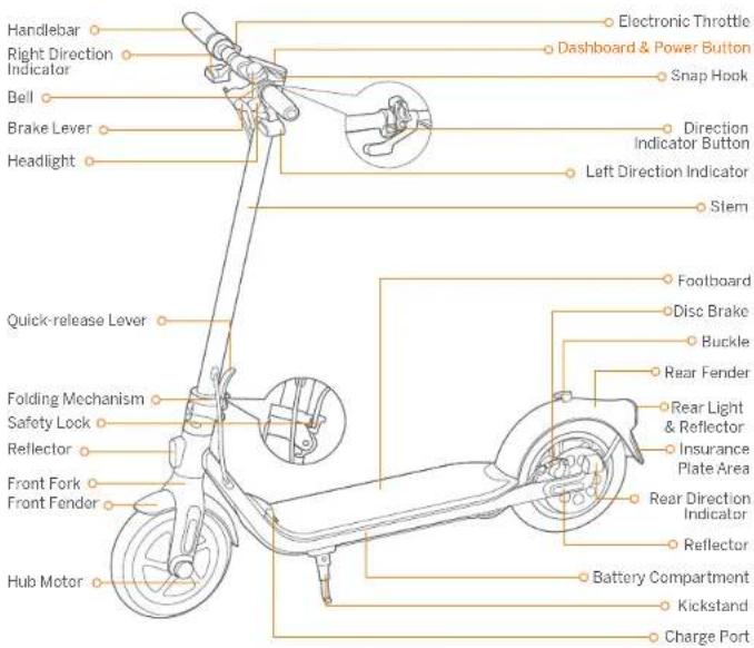 SEGWAY Ninebot KickScooters F25I - 3