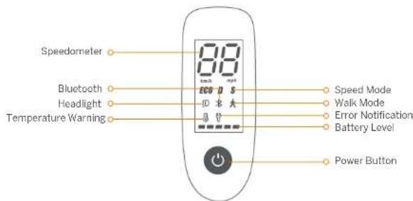 Speedometer Bluetooth Headlight Temperature Warning 8.0 ECO D S D A D ↑ Speed Mode Walk Mode Error Notification Battery Level Power Button