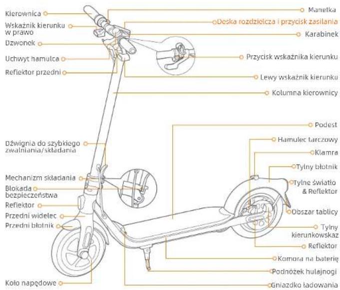 SEGWAY Ninebot KickScooters F25I - ④ Marca comercial - 2
