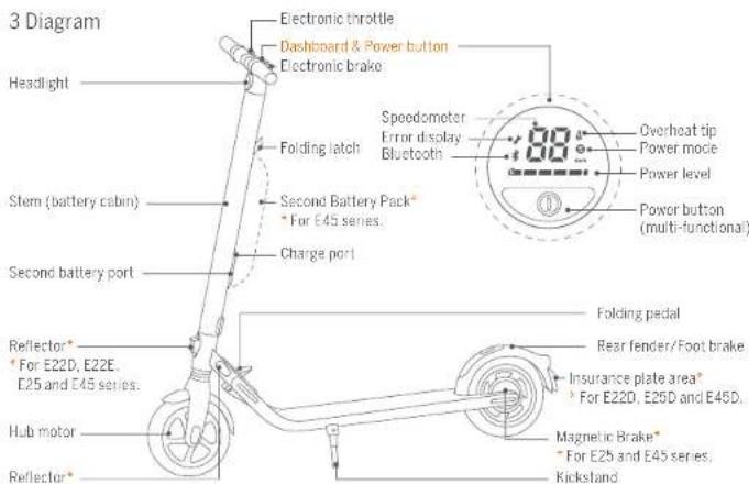 SEGWAY Ninebot KickScooter E45D - Riding Safety - 6