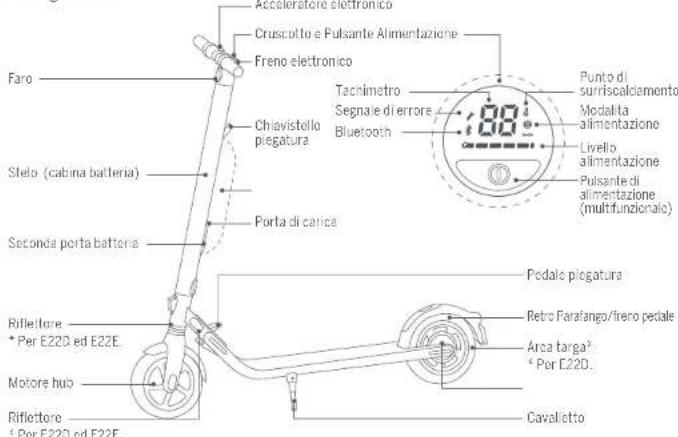 SEGWAY Ninebot KickScooter E45D - Sicurezza di Guida - 4