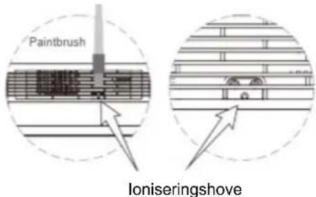 Paintbrush Ioniseringshove