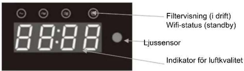 Filtervisning (i drift) Wifi-status (standby) Ljussensor Indikator för luftkvalitet