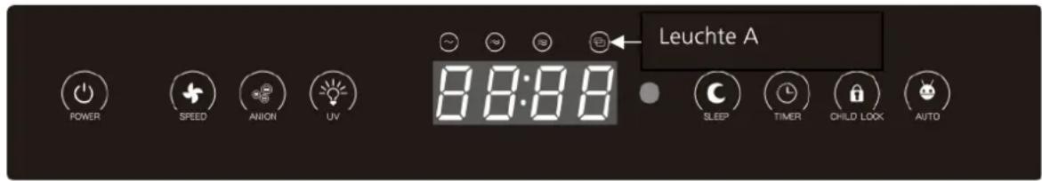 Leuchte A 8:8:8 SLEEP TIMER CHILD LOOK AUTO