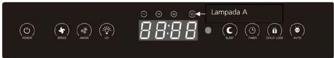 Lampada A 8:8:8 SLEEP TIMER CHILD LOOK AUTO