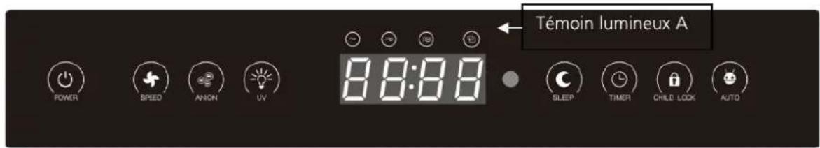 Témoin lumineux A 8:8:8 SLEEP TIMER CHILD LOOK AUTO