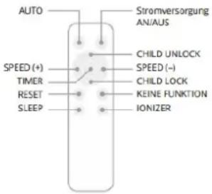 Heylo HL 400 - Inbetriebnahme / Bedienung - 12