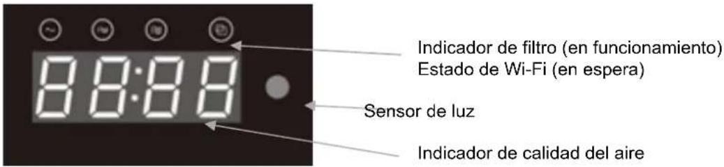Indicador de filtro (en funcionamiento) Estado de Wi-Fi (en espera) Sensor de luz Indicador de calidad del aire