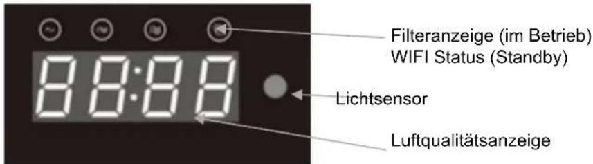 Filteranzeige (im Betrieb) WIFI Status (Standby) Lichtsensor Luftqualitätsanzeige