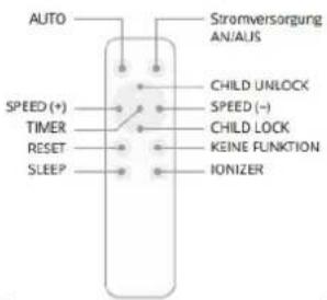 Heylo HL 400 - Ibrugtagning / betjening - 12