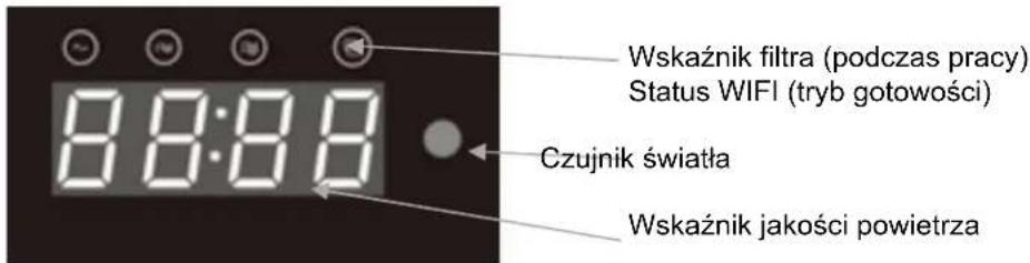 Wskaźnik filtra (podczas pracy) Status WIFI (tryb gotowości) Czujnik światła Wskaźnik jakości powietrza