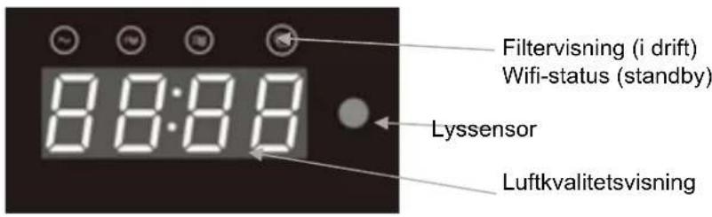 Filtervisning (i drift) Wifi-status (standby) 8:8:8:8 Lyssensor Luftkvalitetsvisning