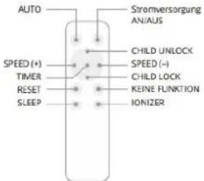 Heylo HL 400 - Uruchomienie / obsługa - 12