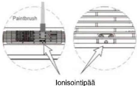 Paintbrush Ionisointipää